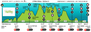 profil utpma 2018 gîte dordogne station trail